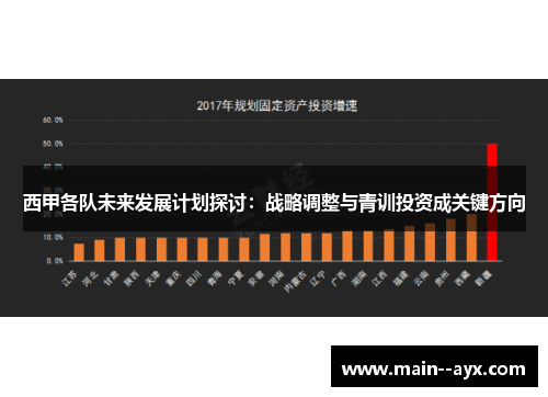 西甲各队未来发展计划探讨:战略调整与青训投资成关键方向 西甲各队未来发展计划探讨:战略调整与青训投资成关键方向