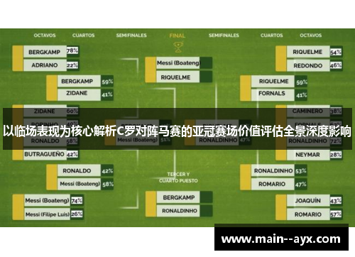 以临场表现为核心解析C罗对阵马赛的亚冠赛场价值评估全景深度影响