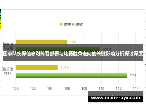 国家队伤停信息对阵容部署与比赛胜负走向的关键影响分析探讨深度