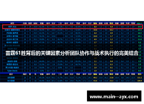 雷霆61胜背后的关键因素分析团队协作与战术执行的完美结合
