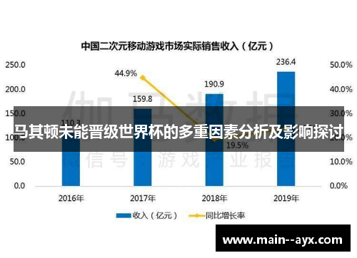 马其顿未能晋级世界杯的多重因素分析及影响探讨