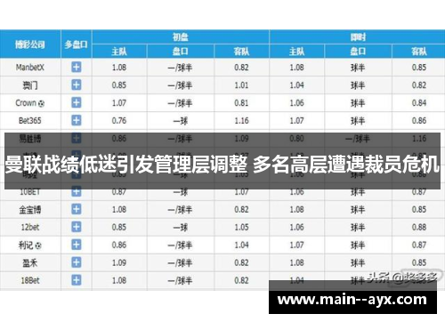 曼联战绩低迷引发管理层调整 多名高层遭遇裁员危机