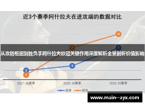 从攻防枢纽到胜负手阿什拉夫欧冠关键作用深度解析全景剖析价值影响