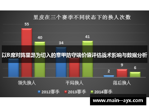 以B席对阵里昂为切入的意甲防守端价值评估战术影响与数据分析 以B席对阵里昂为切入的意甲防守端价值评估战术影响与数据分析