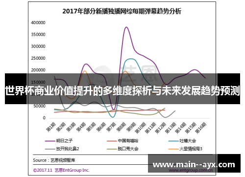 世界杯商业价值提升的多维度探析与未来发展趋势预测 世界杯商业价值提升的多维度探析与未来发展趋势预测