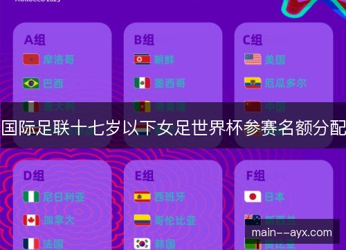 国际足联十七岁以下女足世界杯参赛名额分配
